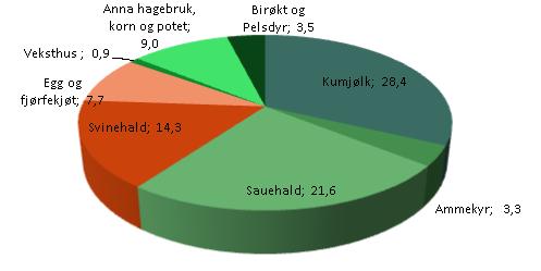 Innhald 1. Samandrag... 3 2. Innleiing... 5 3. Bakgrunn for kontrollen... 5 4. Heimel for kontrollen... 5 5. Opplysningar om gjennomført kontroll... 6 5.1 Faktaopplysningar om sjølve kontrollen... 6 5.2 Møter, intervju og dokumentgjennomgang.