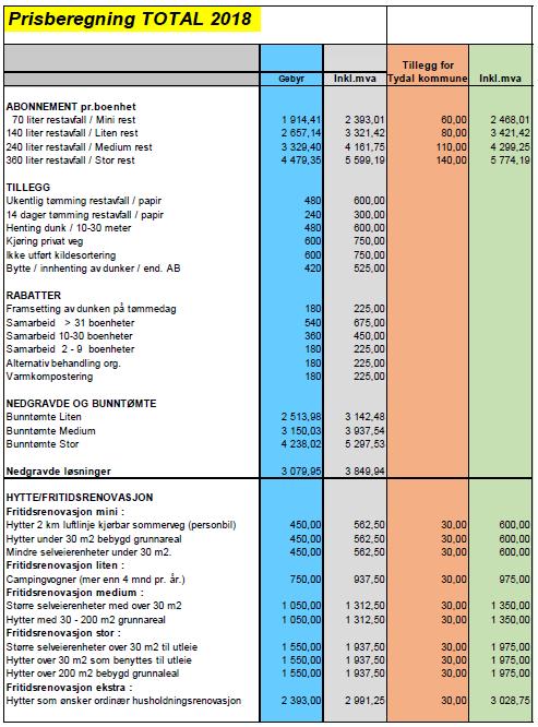 Del III - Økonomisk handlefrihet Konklusjon Satsene innebærer ingen endring i renovasjonsgebyrene for 2018.