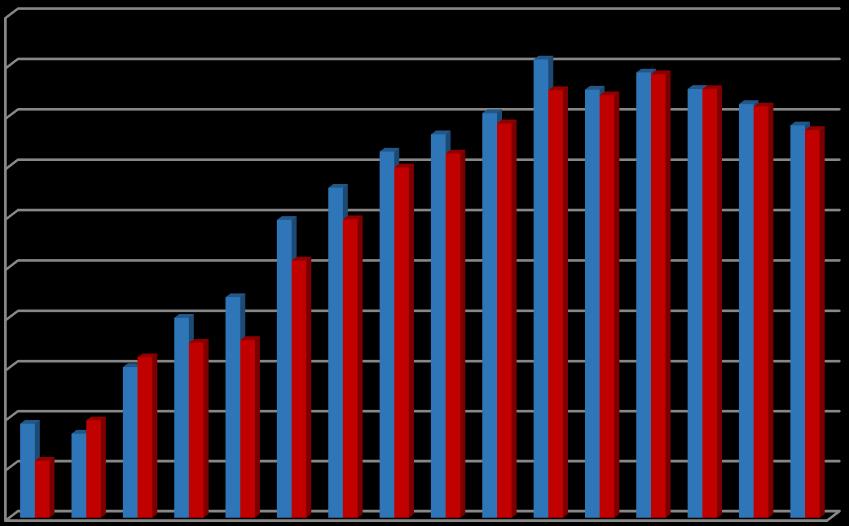 Fra Teknisk beregningsutvalg for kommunal og fylkeskommunal økonomi (TBU), er det anbefalt at netto driftsresultat over tid for kommunesektoren bør ligge på 1,75 % av driftsinntektene.