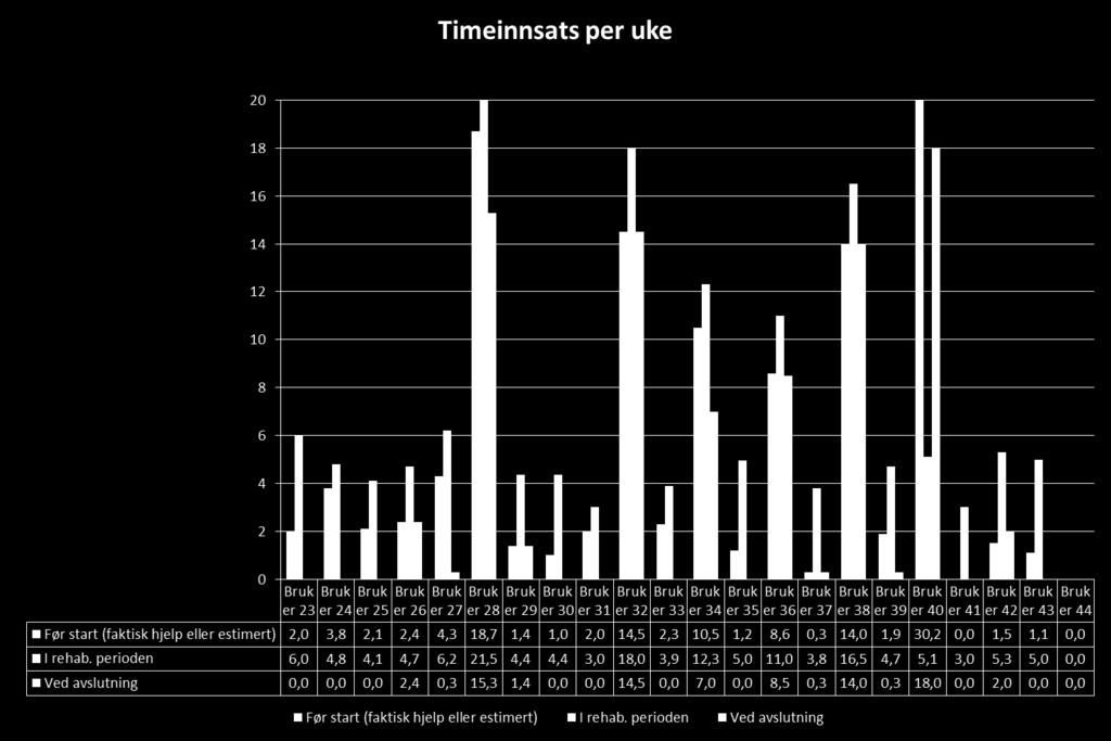 Sørum