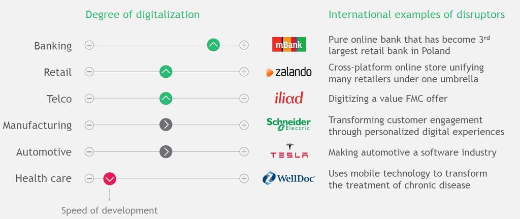 «Alt som kan digitaliseres vil bli digitalisert» -