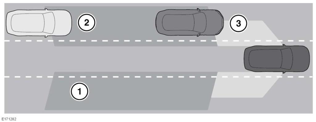 L Hjelpemidler under kjøring I tillegg til funksjonen for dødvinkelovervåking overvåker sensorer avstanden til kjøretøy bak bilen i et større område.