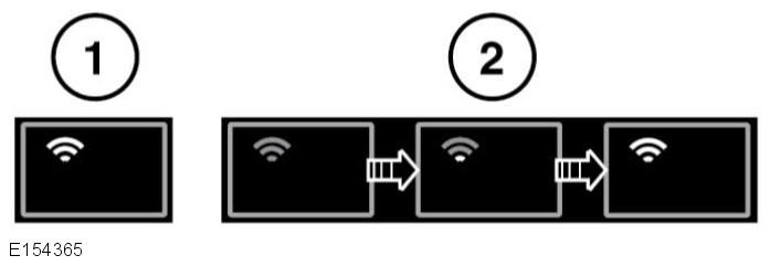 4. Ingen tilkobling til mobilnettverk. 1. Wi-Fi-sone på. 2. Wi-Fi-sone initialiserer.