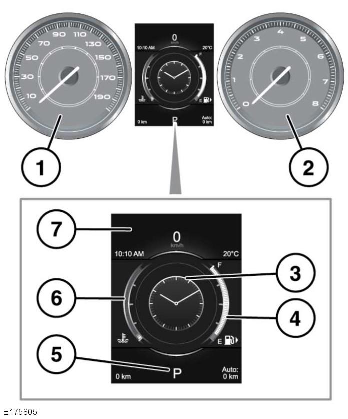 L Instrumentpanel INSTRUMENTPANEL Instrumentpanelet formidler informasjon til føreren. 1. Speedometer. 2. Tachometer. 3. Meldingssenter og meny.
