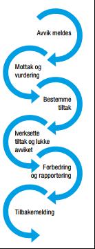 Hvorfor melde om avvik og uønskede hendelser?