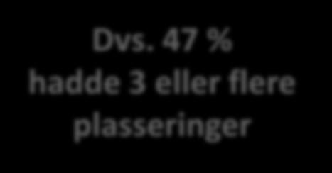 plasseringer 6 barn 3 plasseringer 1 (2)