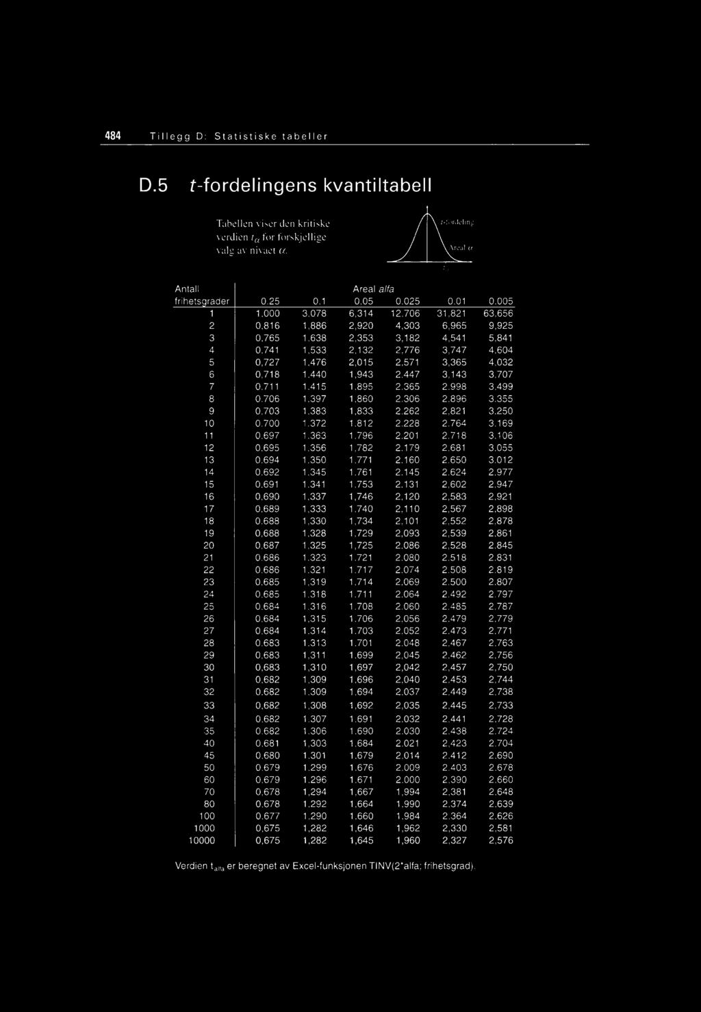 1,345 1,761 2,145 2,624 2,977 15 0,691 1,341 1,753 2,131 2,602 2,947 16 0,690 1,337 1,746 2,120 2,583 2,921 17 0,689 1,333 1,740 2,110 2,567 2,898 18 0,688 1,330 1,734 2,101 2,552 2,878 19 0,688