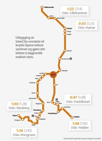 InterCity gjør Østlandet Pl eu