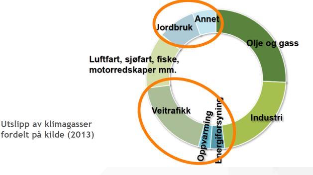 Utslepp som kommunal sektor kan påverke: Tilpassingsbehov kan t.d. vere knytt til endring i: - Naturfare? - Vassmangel tørke?