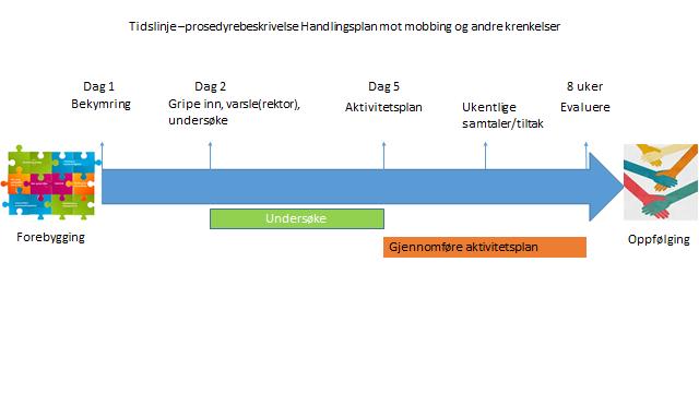 Visualisering