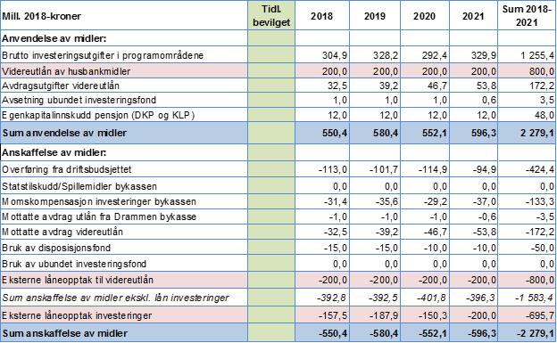 Drammen bykasse saldering av