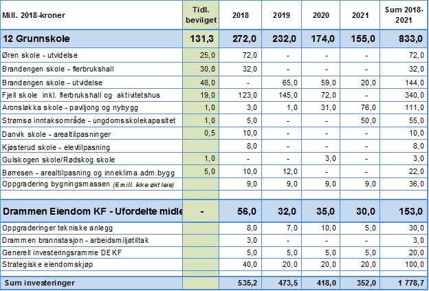 Drammen Eiendom KF