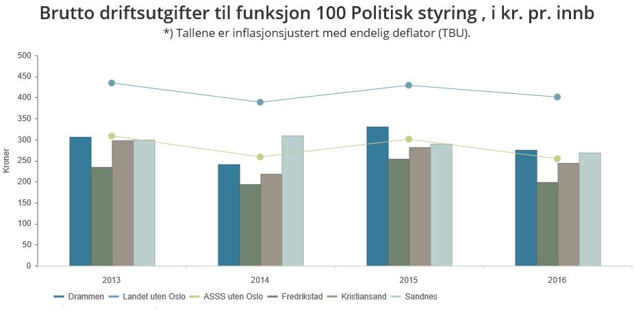 P10 Politisk styring Til arbeidet med etablering av ombud for kommunale saker foreslås 1,2 millioner kroner. Fra 1. januar 2018 er kommunen tildelt vigselsmyndighet.