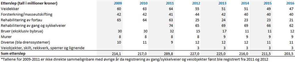 Det tas en aktiv rolle som tilrettelegger og pådriver for aktivitet i sentrum og det samarbeides tett med alle arrangører og Byen Vår Drammen.