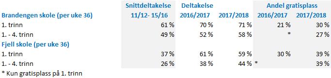 Hovedaktiviteter Læringsløp Drammen Læringsløp Drammen handler om å gi barn og unge en kompetansegrunnmur for læring, vekst og mestring.