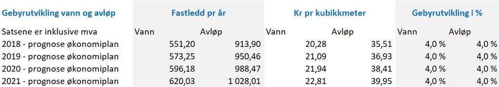 Tilsynet skal påse at forurensningsforskriftene er oppfylt for mindre avløpsanlegg, det vil si helårsboliger, fritidsboliger, næringsbygg og landbruksbygg med innlagt vann, men som ikke er tilknyttet