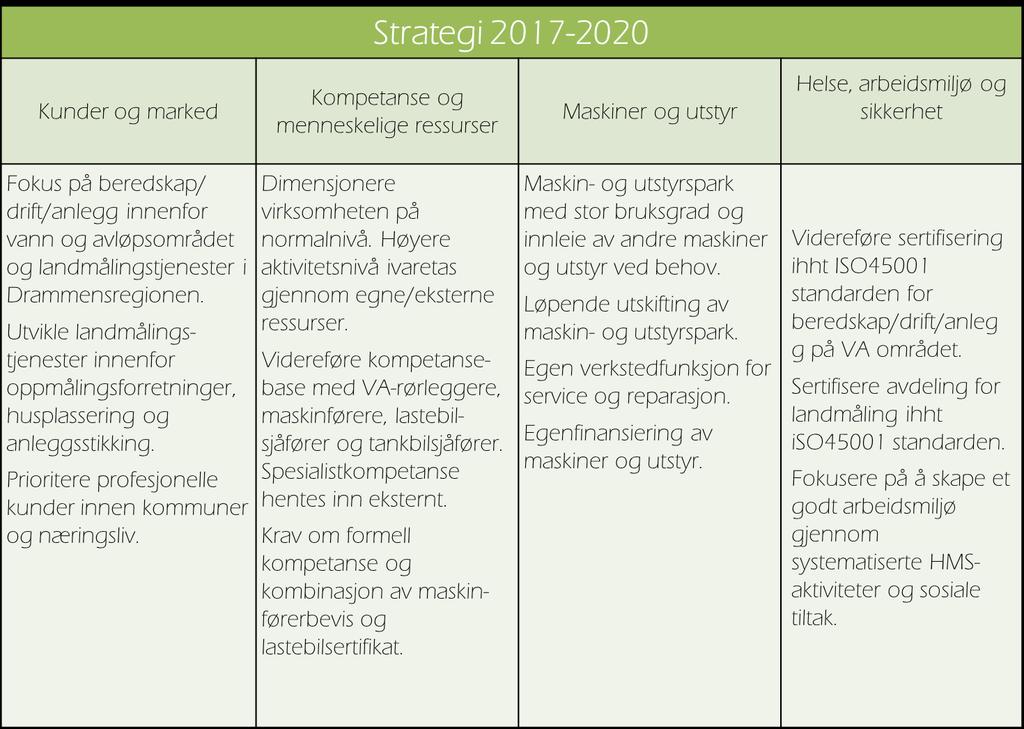 Årsplan