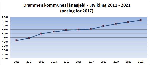 Renten i kompensasjonsordningene er basert på Husbankens flytende rente.