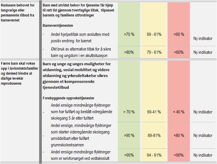 Resultater og fokus 2018 Senter for oppvekst vil i 2018 arbeide mer helhetlig og systematisk for å realisere ambisjonene i Læringsløp Drammen.