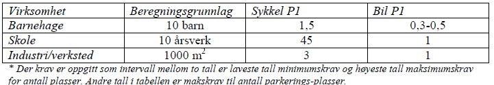 Fagetaten ser at det er utfordrende å løse problemstillinger knyttet til henting og bringing av barn i dette området da mange forhold skal hensyntas i en kompleks situasjon.