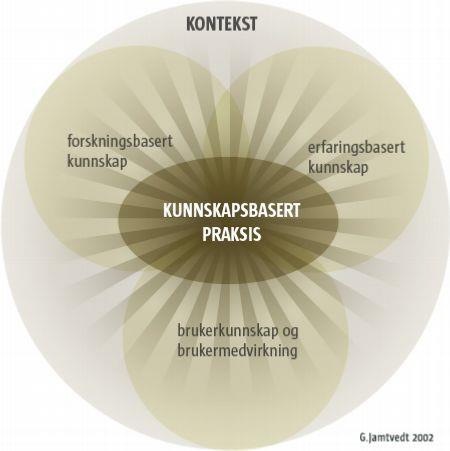 Det kunnskapsbaserte og det bibelske