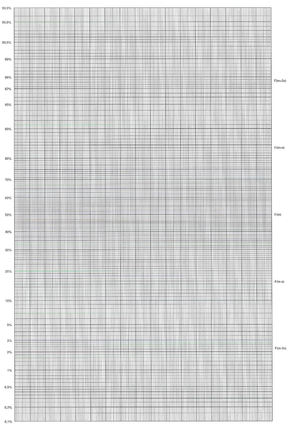 MAS232 Eksamen 13.12.2016 Vedlegges besvarelsen Kandidat nr. Ark av. 𝐹(µ + 3𝜎!