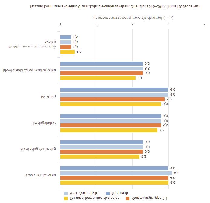 Offentlig eierform