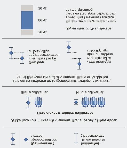 2.3. Resultater Alle elever som går ut av grunnskolen skal mestre grunnleggende ferdigheter. Dette er ferdigheter som gjør dem i stand til å delta i videre utdanning og i arbeidslivet.