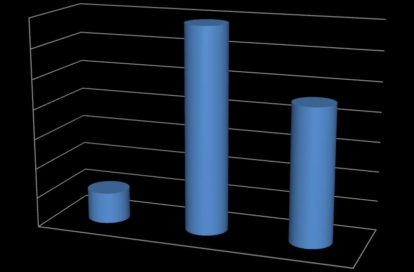 I 2014 ble netto driftsresultat forbedret med 14 mill. kr og i 2015 ble netto driftsresultat forverret med 7 mill. kr. I budsjettet for 2016 og 2017 er prognosene de samme som for 2014, altså en forverring.