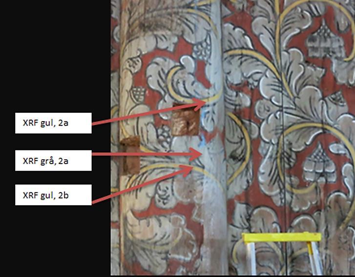 XRF-analysested 2. Nordvegg, felt 1 fra øst, på stav. XRF-analysested 3.