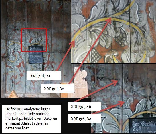 Det ble brukt en håndholdt og batteridrevet NITON XRF XL3t GOLDD+