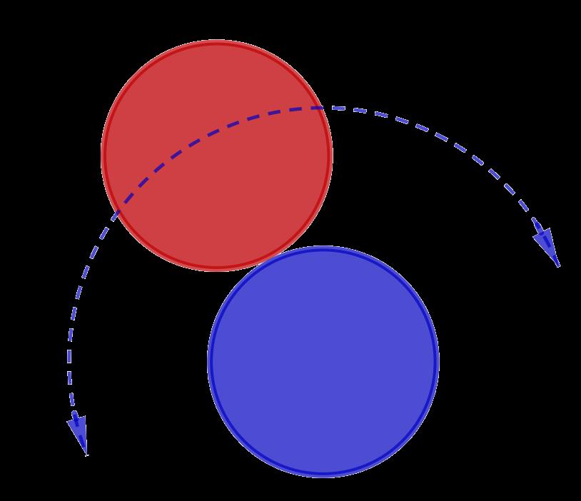 Oppgave 8 (M) Hvor mange røde sirkler kan du plassere rundt den blå?