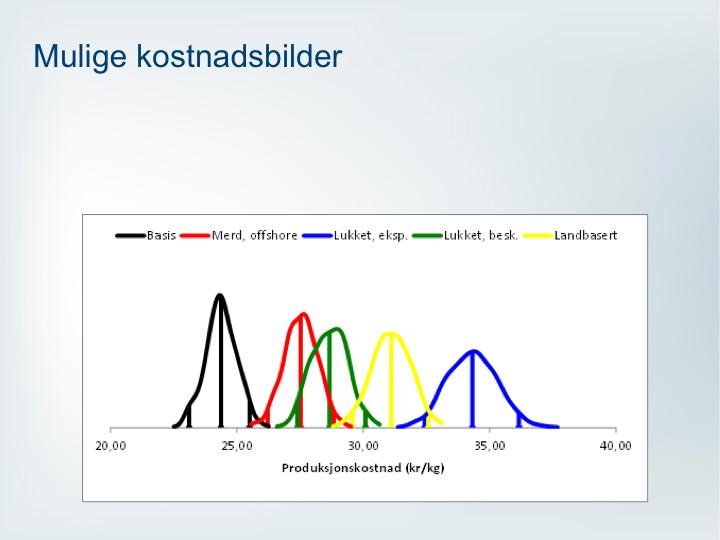 I 2013 gjorde vi ei analyse av nye konsept i oppdrett for Fiskeridepartementet. Vi vurderte både landbaserte anlegg, lukka anlegg i sjø og offshoreanlegg.