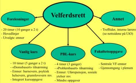 Informasjon om