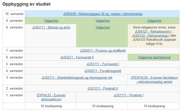 God forståelse av følgende generelle temaer: Rettighetsbegrepet i velferdsretten Rettssikkerhetsgarantiene i velferdsretten Rettskildesituasjonen i velferdsretten Menneskerettighetsperspektiv på