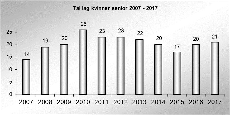 6.1.3 STATISTIKK