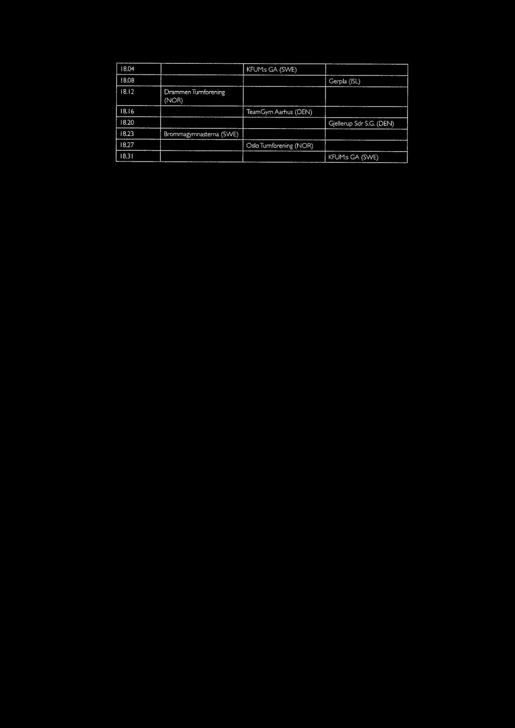 16 TeamGym Aarhus (DEN) 18.20 Gjellerup Sdr S.G. (DEN) 1 8.
