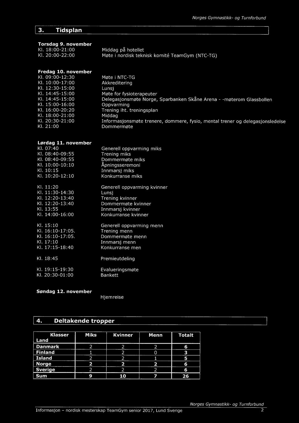 21:00 Møte i NTC-TG Akkreditering Lunsj Møte for fysioterapeuter Delegasjonsmøte Norge, Sparbanken Skåne Arena - -møterom Glassbollen Oppvarming Trening iht.