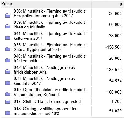 Nærmere beskrivelse av tiltakene framkommer i eget vedlegg til saken.