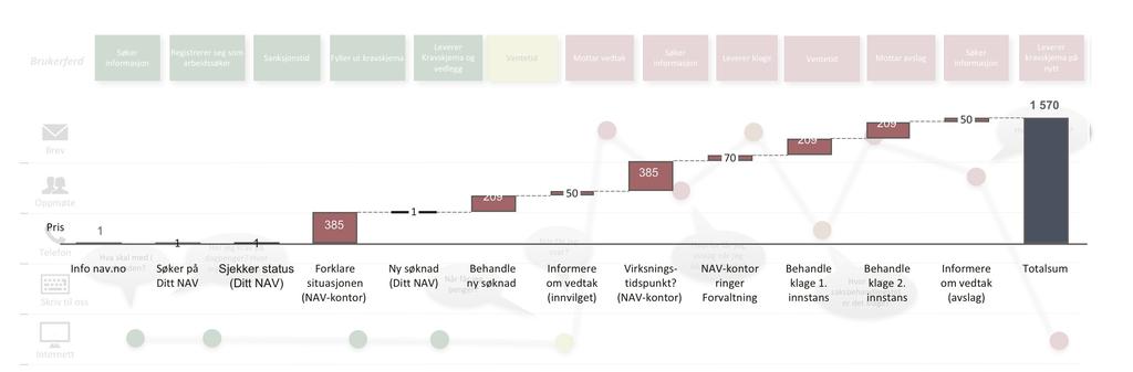 Følgene av feilonasen innen geografisk mobilitet NAV