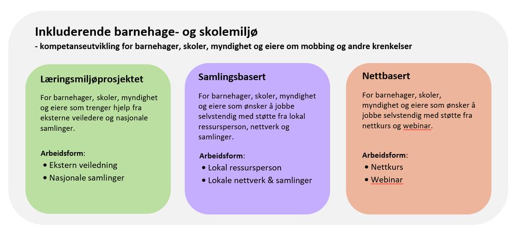 Barnehage- og skolemiljø Klikk for