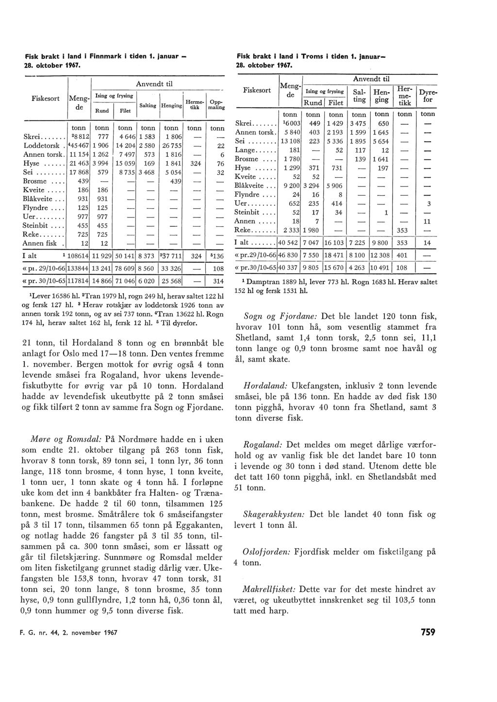 fisk brakt i and i Finnmark i tiden 1. januar 8. oktober 1967. Anvendt ti Fiskesort Meng.. Httm J Oppde Ising og frysing Rund Fiet Satmg 1 Hengmg tikk maing tonn tonn tonn tonn tonn tonn tonn Skrei.