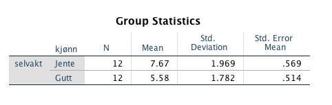 Det oppgis at variansen i de to populasjonene ikke er signifikant forskjellig. Du får også oppgitt at s pooled = 3,56 b) Hva menes med et konfidensintervall i dette tilfellet?