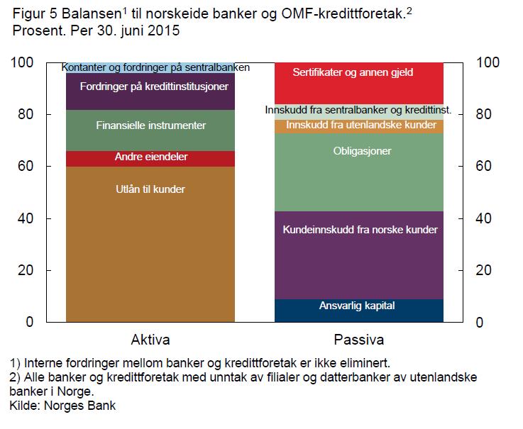 Bankenes