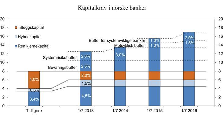 Bankenes