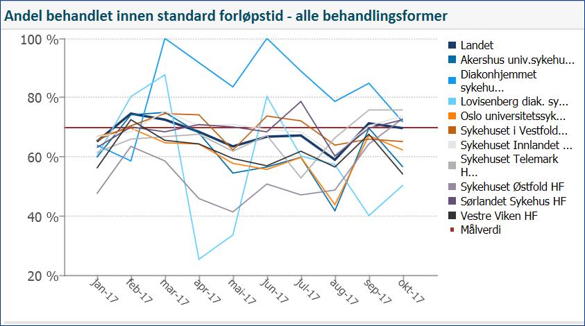 3. Kvalitet og pasientbehandling Regional oversikt