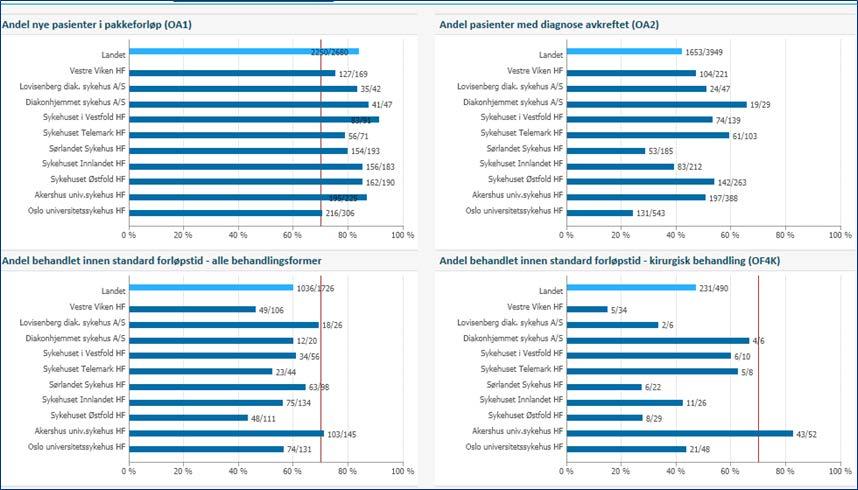 3. Kvalitet og pasientbehandling Lungekreft