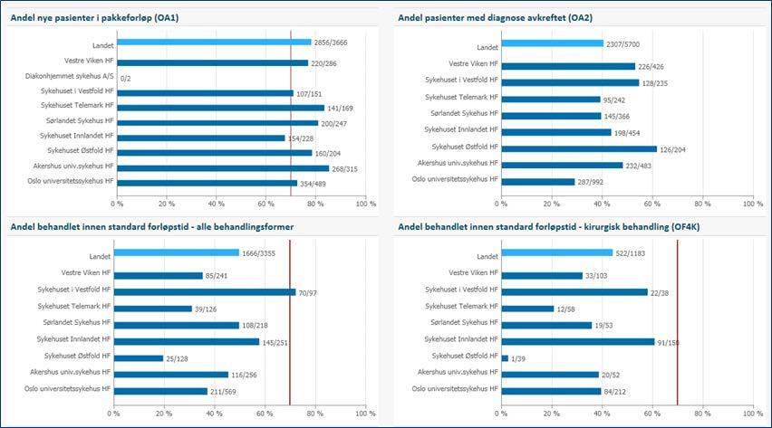 3. Kvalitet og pasientbehandling Prostatakreft