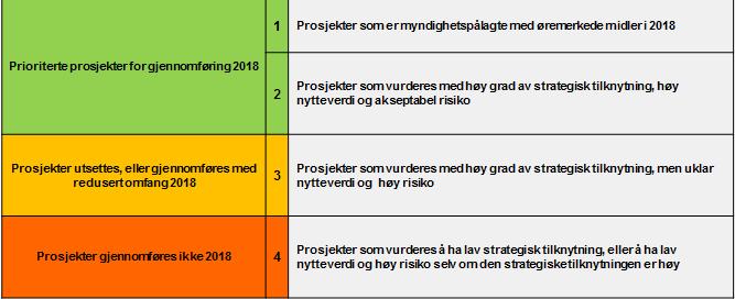 tydelige tiltak ift å få dele journalinformasjon på tvers. Prosjekt Kjernejournal økt innhold og enklere tilgang til data adresserer dette behovet.