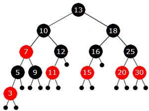 Delkapittel 9.2 Rød-svarte og 2-3-4 trær side 9 av 21 Oppgaver til avsnitt 9.2.4 Figur 9.2.4 e) : Formel 2b) for alle 3-noder 1.